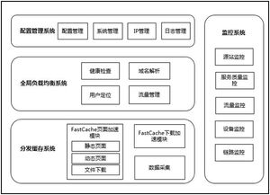 北京快網(wǎng)CDN 專業(yè)領(lǐng)先的CDN加速技術(shù)服務(wù)提供商