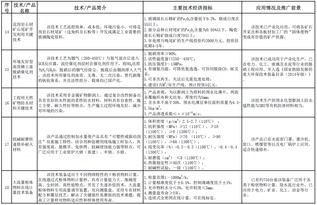 工信部發(fā)布2016-2017年建材工業(yè)鼓勵推廣應用的技術(shù)與產(chǎn)品目錄——聚焦軟件開發(fā)新動能
